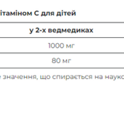 Sambucol, Black Elderberry KIDS + Vit C Chewable Teddies , Самбукол для дітей від 4 до 12 років, 60 цукерок